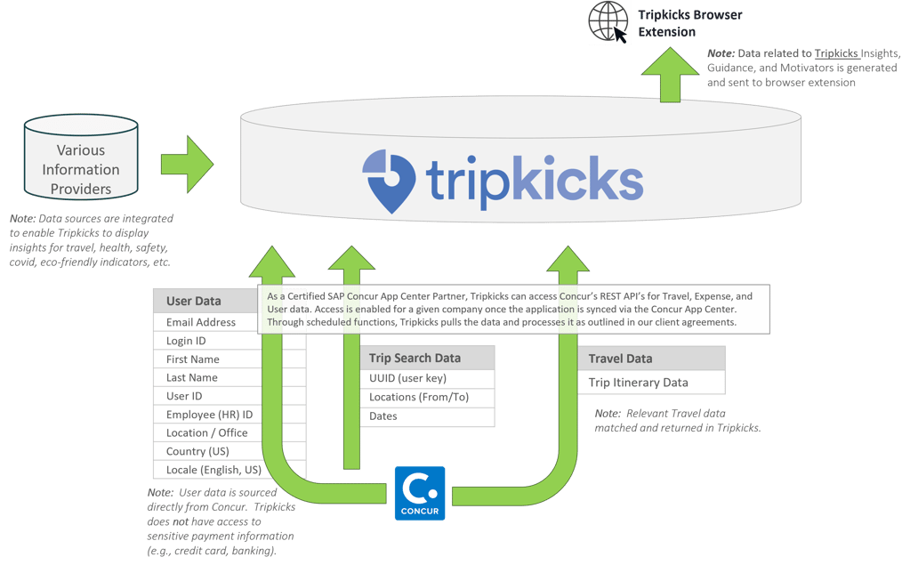 Technical Launch Resources